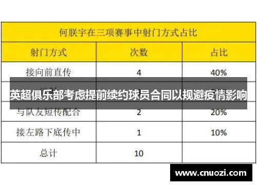 英超俱乐部考虑提前续约球员合同以规避疫情影响